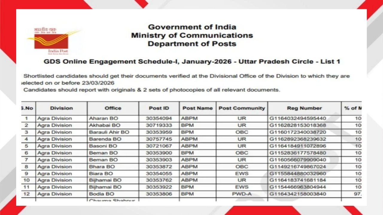 India Post GDS Merit List 2026